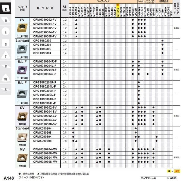 Mảnh tiện Mitsubishi CPMH090304-SV-Grade 2 CPMH080202- mitsubishi
