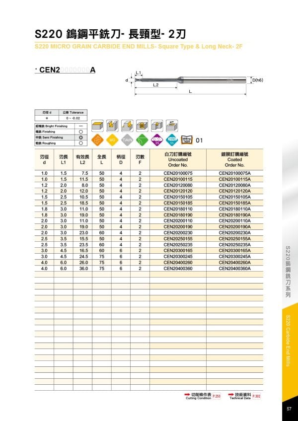 Mũi phay cổ dài - Carbide Square Type Mills- Long Neck 2 cmtec - CEN2