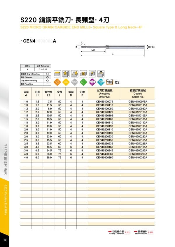 Mũi phay cổ dài - Carbide Square Type Mills- Long Neck 7 Mũi phay cổ dài - Carbide Square Type Mills- Long Neck - Ảnh 7