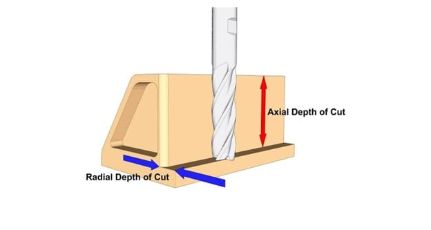Depth of cut là gì? Chiều sâu cắt tiện CNC & cách tối ưu chuẩn kỹ sư 1 Depth of cut